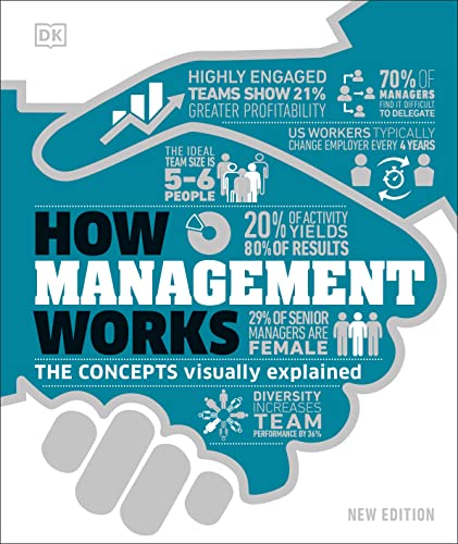 How Management Works: The Concepts Visually Explained (How Things Work)